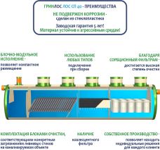 ГРИНЛОС Ливневая канализация 40-2300 стеклопластиковая