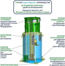 ГРИНЛОС Аэро 6 Пр Миди