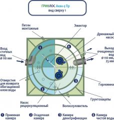 ГРИНЛОС Аква 4 Пр