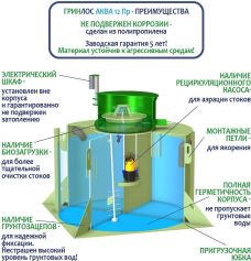 ГРИНЛОС Аква 12 Пр