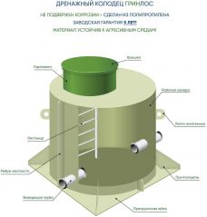 Дренажный колодец ГРИНЛОС Д 1200/3000