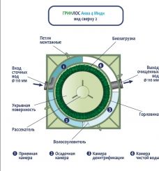 ГРИНЛОС Аква 4 Миди