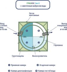 ГРИНЛОС Эко 8