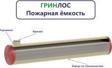 Гринлос Пожарный резервуар 90-3000 стеклопластиковый