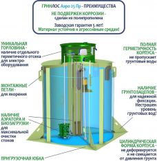 ГРИНЛОС Аэро 25 Пр