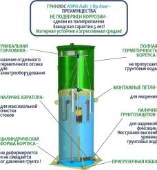 Гринлос Аэро Лайт 7 Пр Лонг