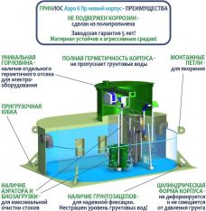 ГРИНЛОС Аэро 6 низкий корпус Пр