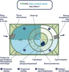 ГРИНЛОС Аква 5 низкий корпус