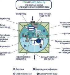 Гринлос Аэро Лайт 4 Пр