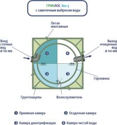 ГРИНЛОС Эко 4