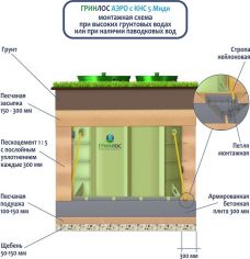 Гринлос Аэро с КНС 5 Миди