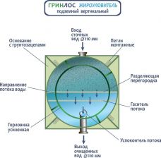 Гринлос Жироуловитель 11-700 Вертикальный Подземный