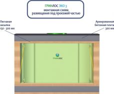 ГРИНЛОС Эко 25