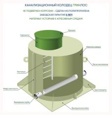 Канализационный колодец ГРИНЛОС К 1200/2500