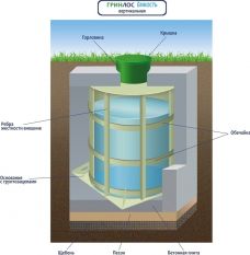 ГРИНЛОС Емкость 10 м3 вертикальная цилиндрическая подземная