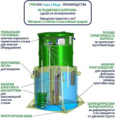 ГРИНЛОС Аэро 3 Миди