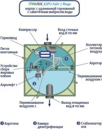 Гринлос Аэро Лайт 7 Миди