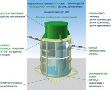 Гринлос Жироуловитель 14-800 Вертикальный Наземный