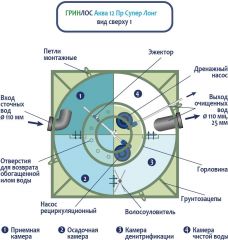 ГРИНЛОС Аква 12 Супер Лонг