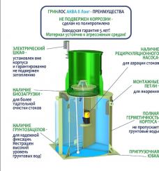 ГРИНЛОС Аква 8 Лонг