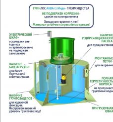 ГРИНЛОС Аква 12 Миди