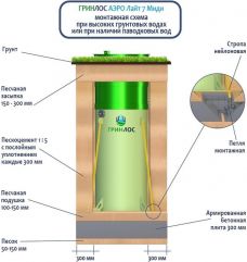 Гринлос Аэро Лайт 7 Миди