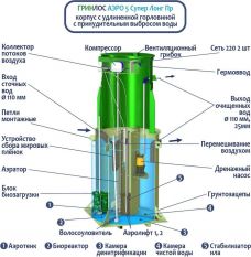 ГРИНЛОС Аэро 5 Пр Супер Лонг