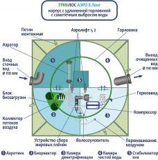 ГРИНЛОС Аэро 8 Лонг