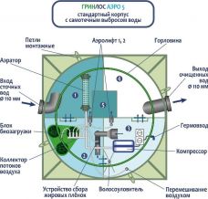 ГРИНЛОС Аэро 5