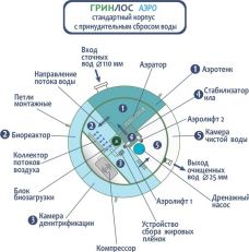 ГРИНЛОС Аэро 6 Пр Миди