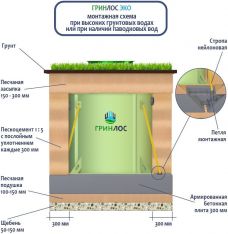 ГРИНЛОС Эко 4