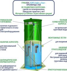 Гринлос Аэро Лайт 4 Лонг