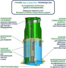 ГРИНЛОС Аэро 5 Супер Лонг