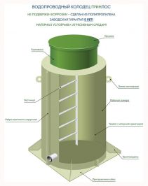 Водопроводный колодец ГРИНЛОС В 1000/1500