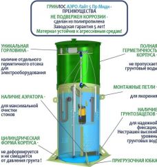 Гринлос Аэро Лайт 5 Пр Миди