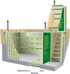 Гринлос Погреб ДТБ 3500*2000*2000