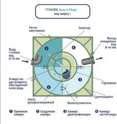 ГРИНЛОС Аква 12 Миди