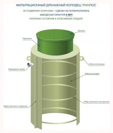 Фильтрационный дренажный колодец ГРИНЛОС ФД 750/2500