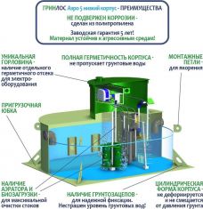 ГРИНЛОС Аэро 5 низкий корпус