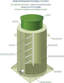 Водопроводный колодец ГРИНЛОС В 1000/1000