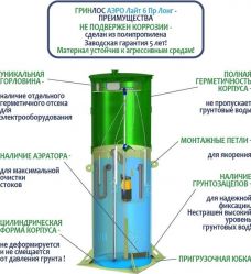 Гринлос Аэро Лайт 6 Пр Лонг