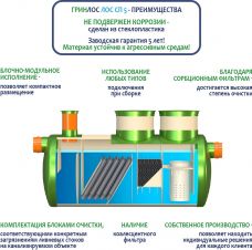 ГРИНЛОС Ливневая канализация 5-1500 стеклопластиковая