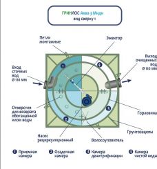 ГРИНЛОС Аква 3 Миди