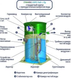 Гринлос Аэро Лайт 2 Пр