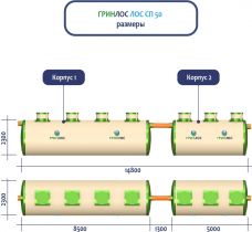 ГРИНЛОС Ливневая канализация 50-2300 стеклопластиковая