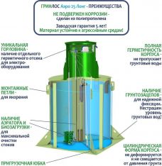 ГРИНЛОС Аэро 25 Лонг