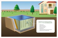 ГРИНЛОС Купель 1500*1200*1500 Прямоугольная