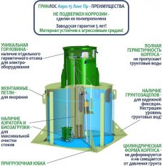 ГРИНЛОС Аэро 15 Пр Лонг