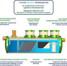 ГРИНЛОС Ливневая канализация 8-1500 стеклопластиковая