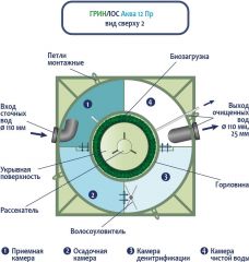 ГРИНЛОС Аква 12 Пр